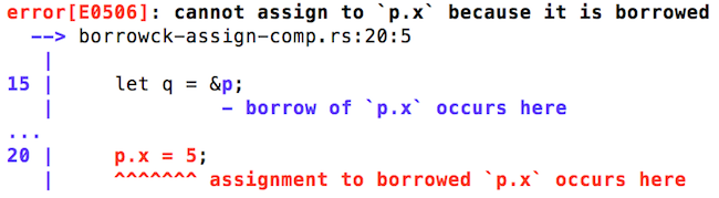 A new borrow-check error