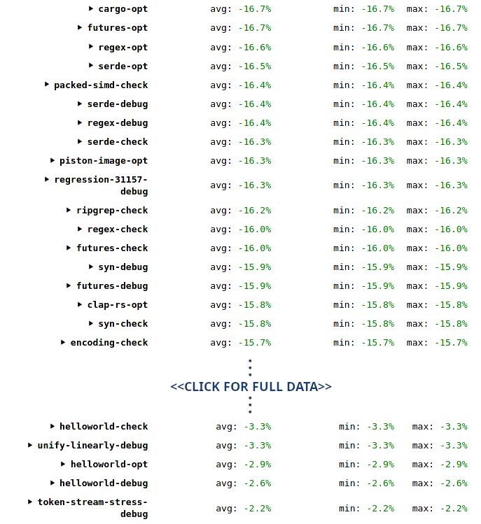 Wall time improvements gained from applying PGO to the entire compiler